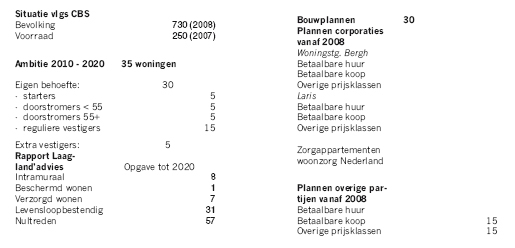 afbeelding "i_NL.IMRO.1955.bpsgazwwonhartjens-ON02_0004.jpg"