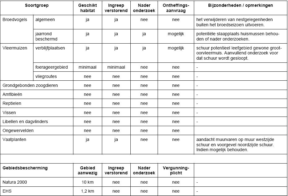 afbeelding "i_NL.IMRO.1955.bpsgbrmwonpastriel-va01_0007.jpg"