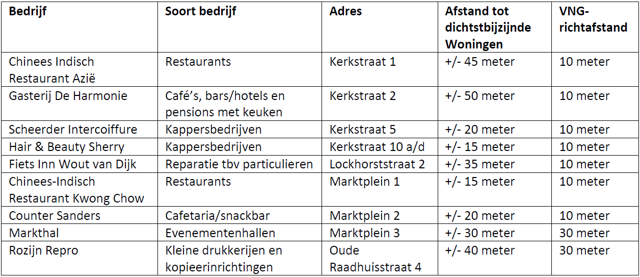 afbeelding "i_NL.IMRO.1955.bpsgddmwonkrkst911-va01_0011.png"