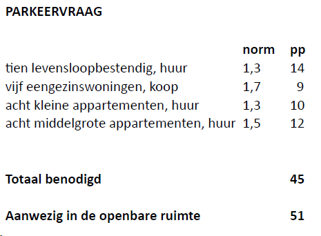 afbeelding "i_NL.IMRO.1955.bpsgddmwonkrkstrt-on01_0009.png"