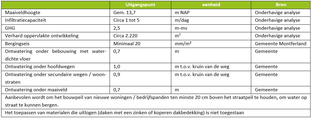 afbeelding "i_NL.IMRO.1955.bpsgddmwonkrtsprt-on01_0009.jpg"