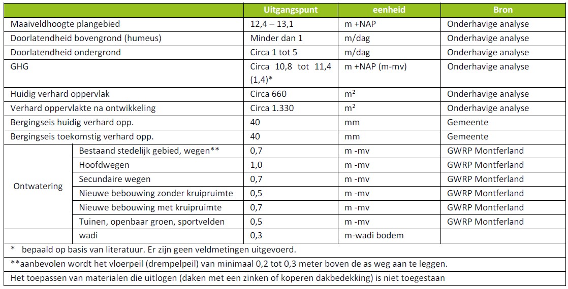afbeelding "i_NL.IMRO.1955.bpsgddmwonlvrw1011-va01_0012.jpg"