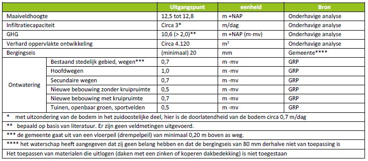 afbeelding "i_NL.IMRO.1955.bpsgddmwonlwrkstrt-va01_0009.jpg"