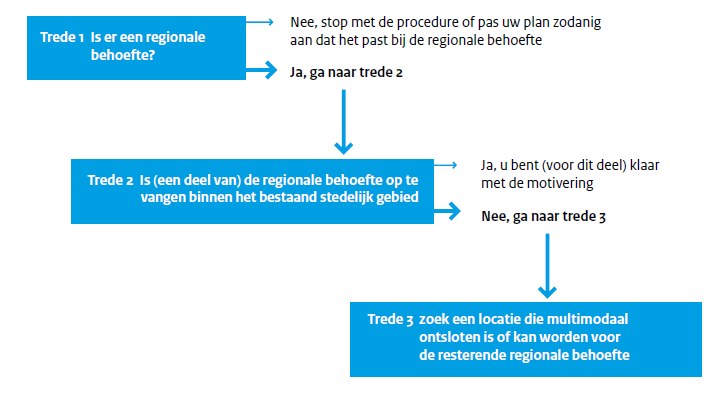 afbeelding "i_NL.IMRO.1955.bpsgkrnalgkernen-va01_0002.png"