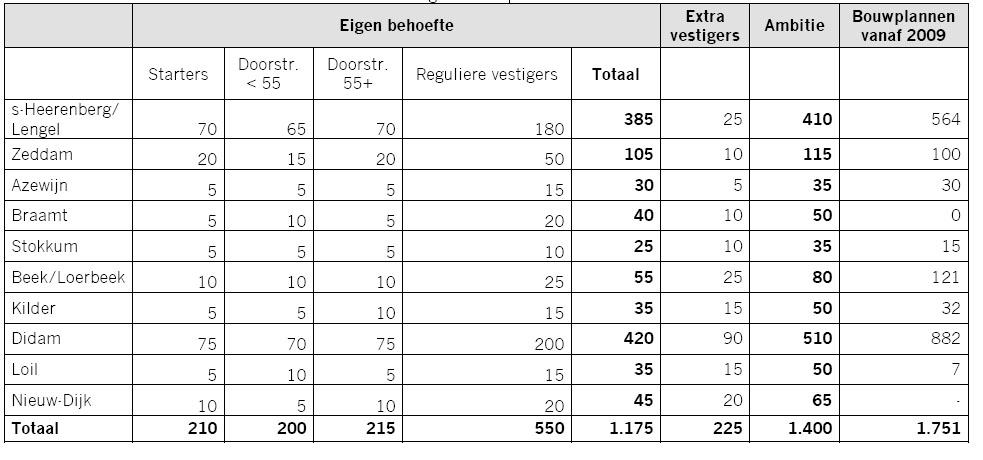 afbeelding "i_NL.IMRO.1955.bpsgkrnalgkernen-va01_0004.jpg"