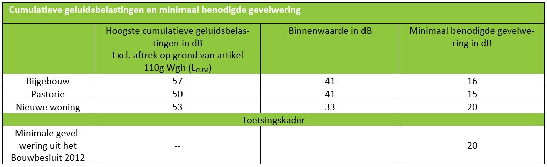 afbeelding "i_NL.IMRO.1955.bpsglolalgdorpspla-va01_0009.jpg"