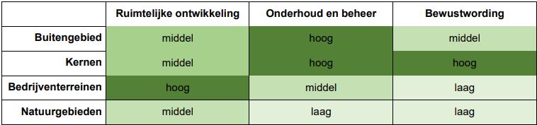 afbeelding "i_NL.IMRO.1955.bpsgnwdalgdorpspla-va01_0014.png"