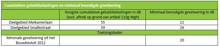 afbeelding "i_NL.IMRO.1955.bpsgnwdalgdorpspla-va01_0015.jpg"
