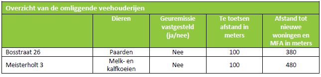 afbeelding "i_NL.IMRO.1955.bpsgnwdalgdorpspla-va01_0017.jpg"