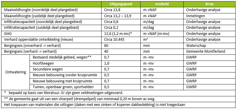 afbeelding "i_NL.IMRO.1955.bpsgnwdalgdorpspla-va01_0020.jpg"
