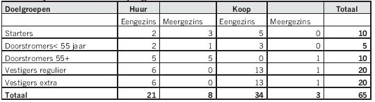 afbeelding "i_NL.IMRO.1955.bpsgnwdwonpontiln2-on01_0008.png"