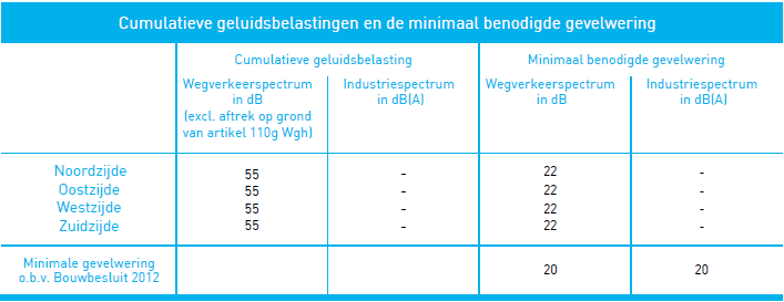afbeelding "i_NL.IMRO.1955.bpsgnwdwonpontiln2-on01_0011.png"