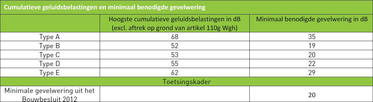 afbeelding "i_NL.IMRO.1955.bpsgshbwondropfabr-va01_0008.jpg"