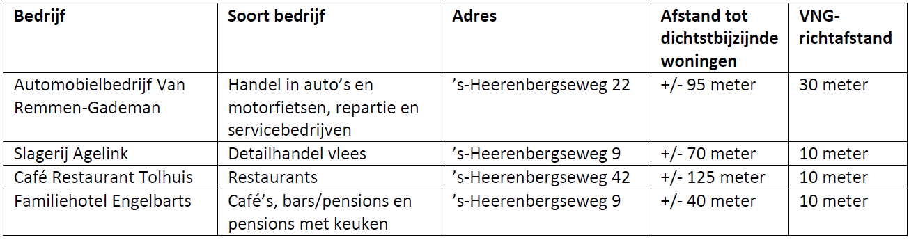 afbeelding "i_NL.IMRO.1955.bpsgzddwonshbweg34-on01_0011.png"