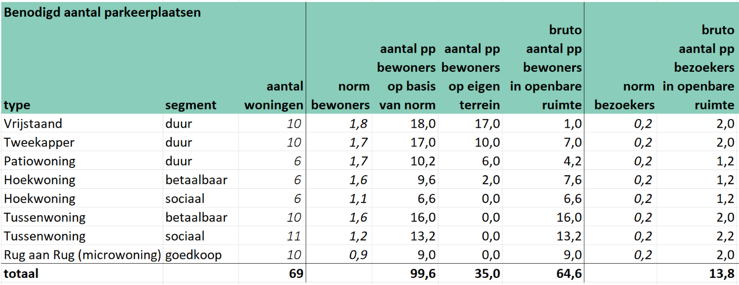 afbeelding "i_NL.IMRO.1955.opsgbekwonstjaarwg-va01_0010.png"