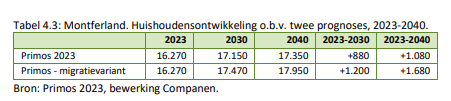 afbeelding "i_NL.IMRO.1955.opsgddmwonvrwghest-on01_0017.png"