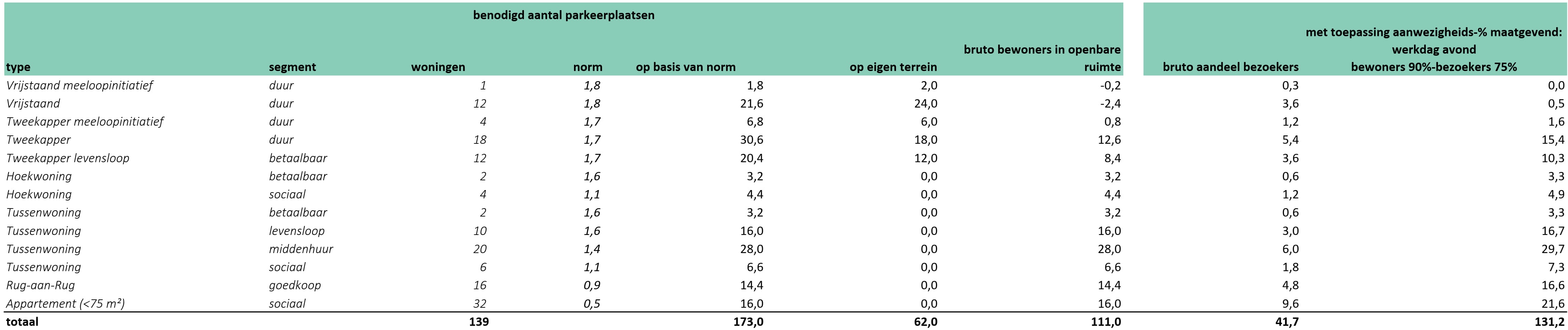 afbeelding "i_NL.IMRO.1955.opsgddmwonvrwghest-va01_0009.jpg"