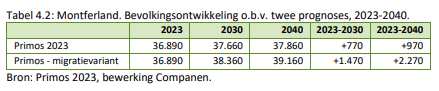 afbeelding "i_NL.IMRO.1955.opsgddmwonvrwghest-va01_0016.png"