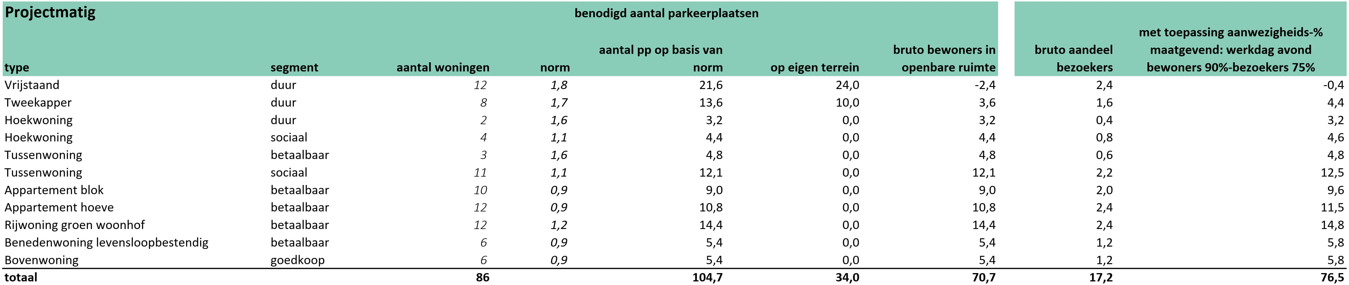 afbeelding "i_NL.IMRO.1955.opsgkldwonropadowg-va01_0009.jpg"