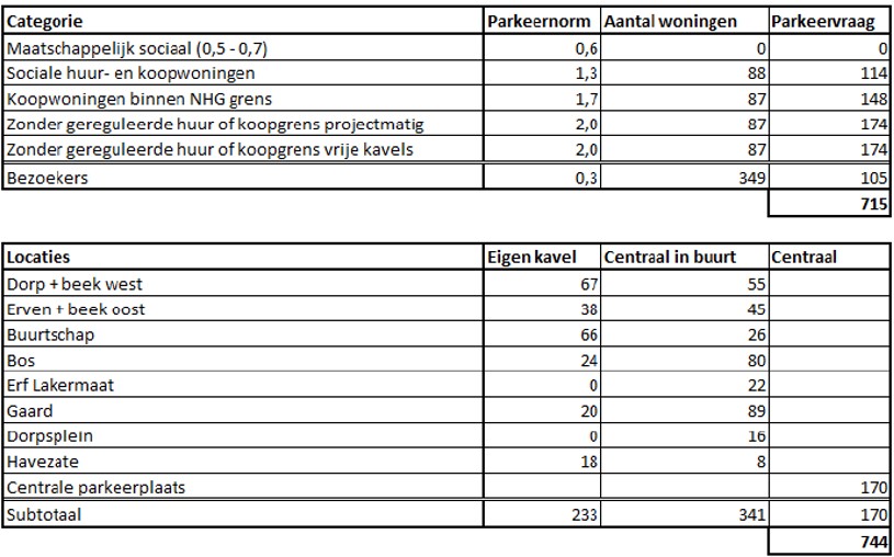 afbeelding "i_NL.IMRO.1955.opsglglwonlakrmaat-va01_0015.jpg"