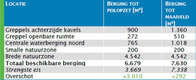 afbeelding "i_NL.IMRO.1955.opsglglwonlakrmaat-va01_0040.jpg"