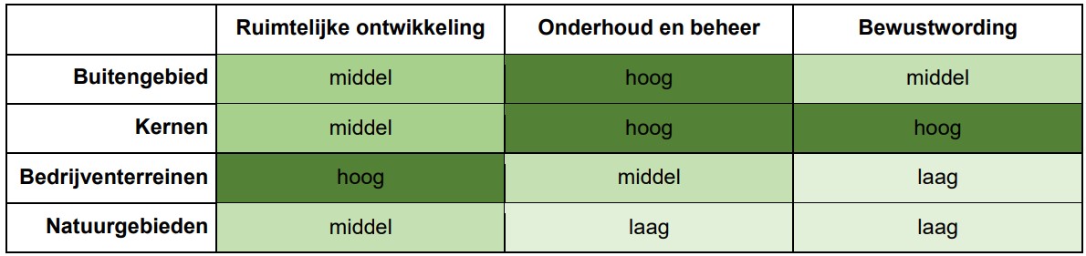 afbeelding "i_NL.IMRO.1955.ovsgshbalgzedw3442-on01_0012.jpg"