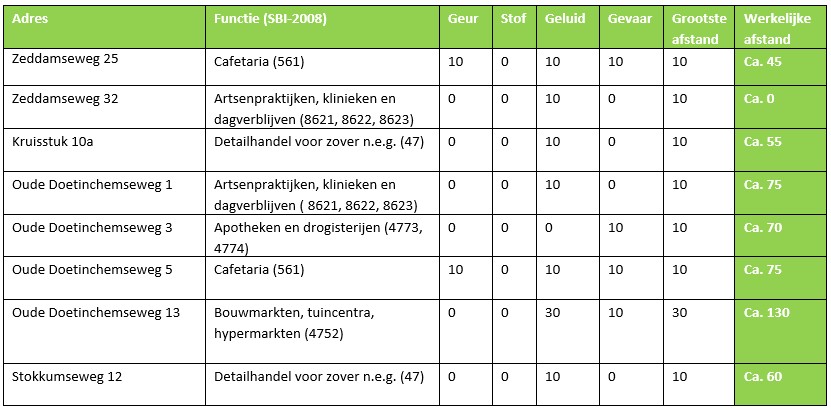 afbeelding "i_NL.IMRO.1955.ovsgshbalgzedw3442-on01_0014.jpg"