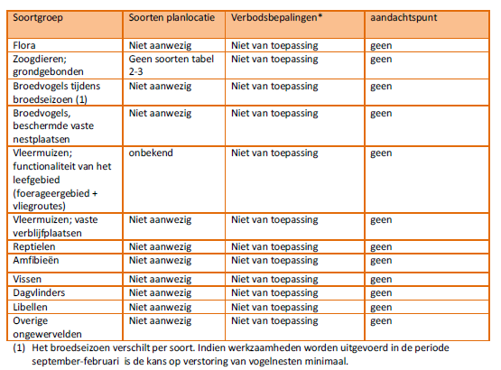 afbeelding "i_NL.IMRO.1955.wplgbgbagrmelkweg3-on01_0032.png"
