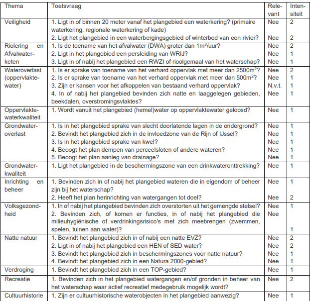 afbeelding "i_NL.IMRO.1955.wplgbgbfwobrkweg06-va01_0015.png"