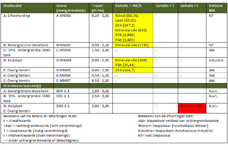 afbeelding "i_NL.IMRO.1955.wplgbgbfwosteweg26-on01_0016.png"