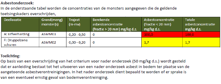 afbeelding "i_NL.IMRO.1955.wplgbgbfwosteweg26-on01_0017.png"