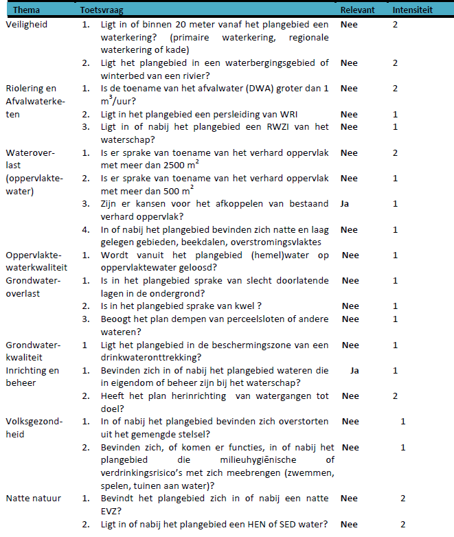 afbeelding "i_NL.IMRO.1955.wplgbgbfwosteweg26-on01_0018.png"