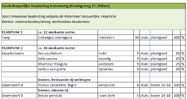 afbeelding "i_NL.IMRO.1955.wplgbgwonkonweg17-va01_0013.png"