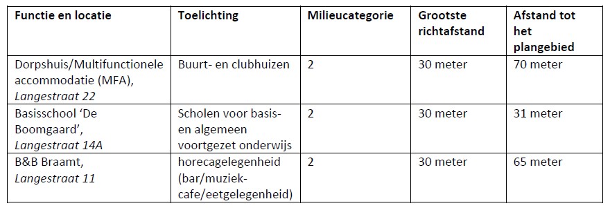 afbeelding "i_NL.IMRO.1955.wpsgbrmwonlangst21-va01_0013.jpg"