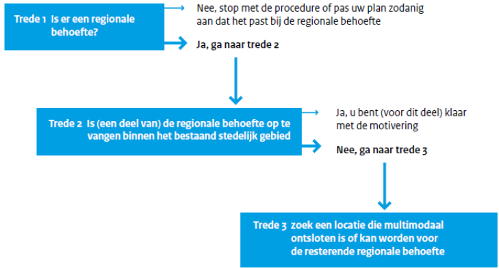 afbeelding "i_NL.IMRO.1955.wpsglolwonwehl1921-on01_0006.png"