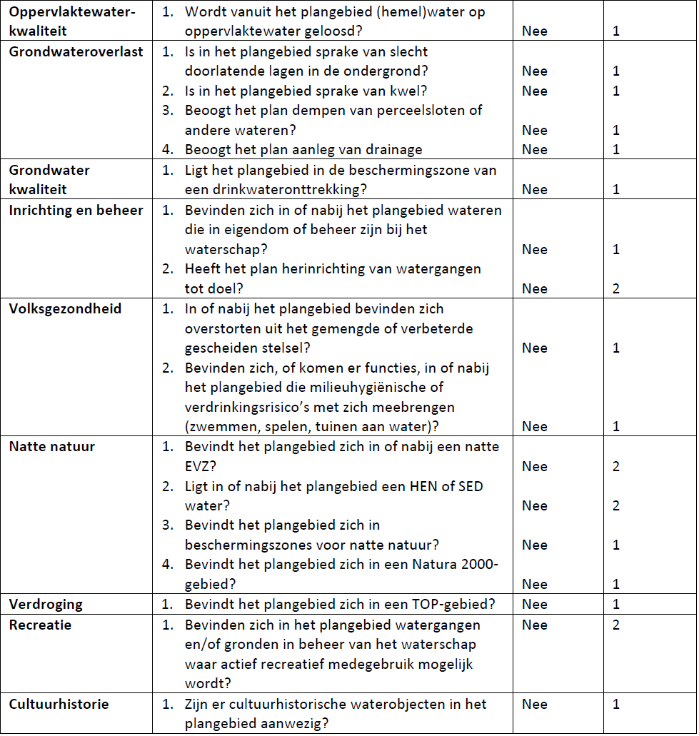 afbeelding "i_NL.IMRO.1955.wpsglolwonwehl1921-on01_0011.png"
