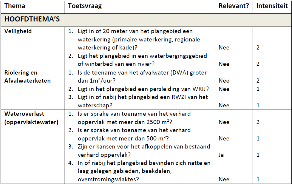 afbeelding "i_NL.IMRO.1955.wpsglolwonwehl1921-va01_0010.png"
