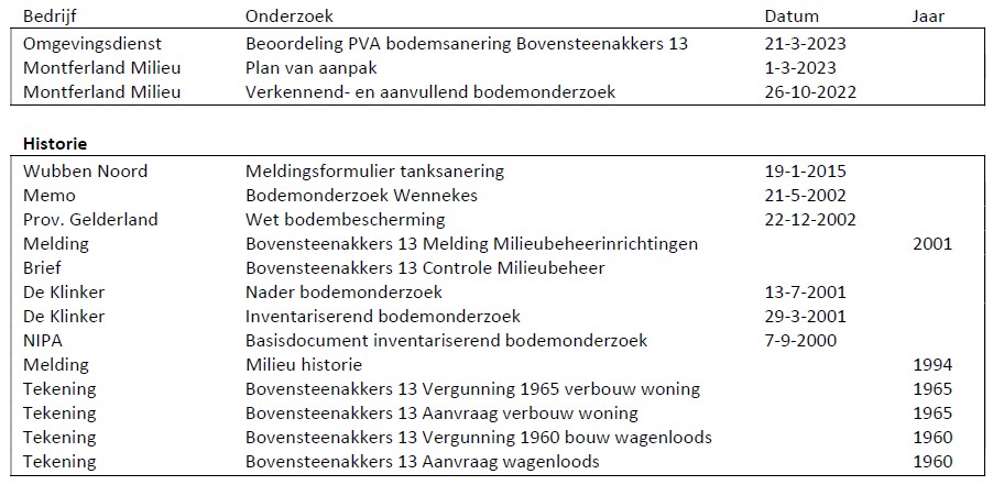 afbeelding "i_NL.IMRO.1955.wpsgshbwonbstnks13-on01_0013.jpg"