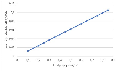 afbeelding "i_NL.IMRO.1959.AndOV162ZonvMidw8-ON01_0003.png"