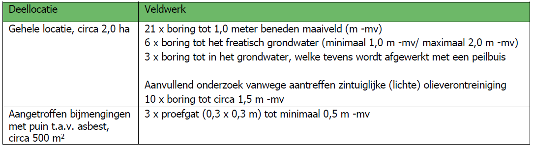 afbeelding "i_NL.IMRO.1959.BuiBP133Loswal6-VG01_0021.png"