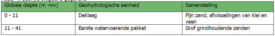 afbeelding "i_NL.IMRO.1959.BuiBP133Loswal6-VG01_0022.png"