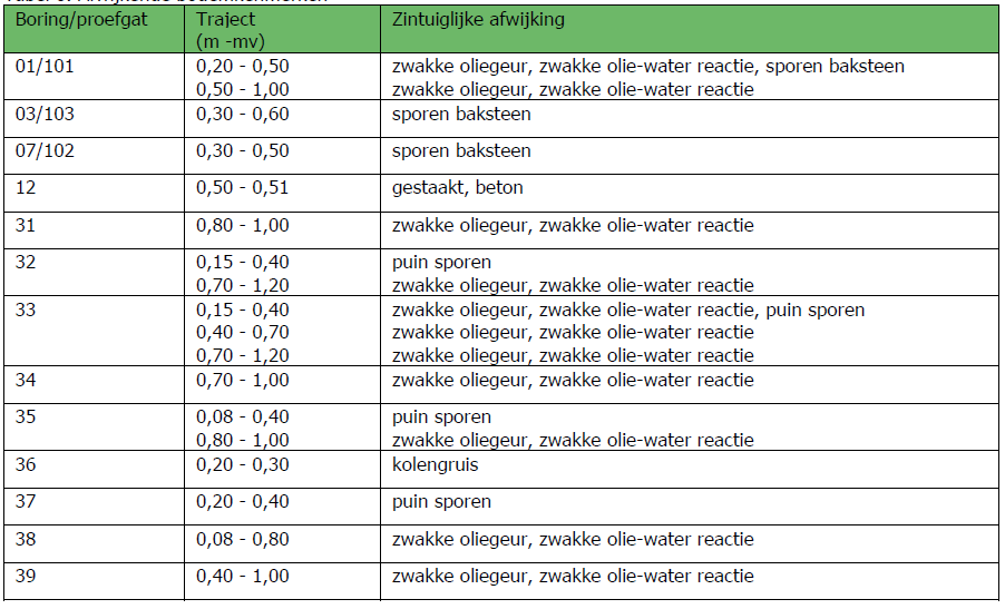 afbeelding "i_NL.IMRO.1959.BuiBP133Loswal6-VG01_0024.png"