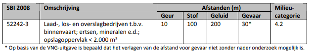 afbeelding "i_NL.IMRO.1959.BuiBP133Loswal6-VG01_0028.png"