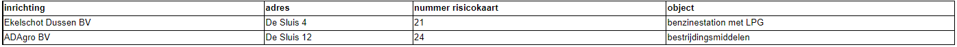 afbeelding "i_NL.IMRO.1959.BuiBP133Loswal6-VG01_0031.png"