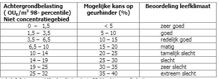 afbeelding "i_NL.IMRO.1959.BuiBP133Loswal6-VG01_0032.png"