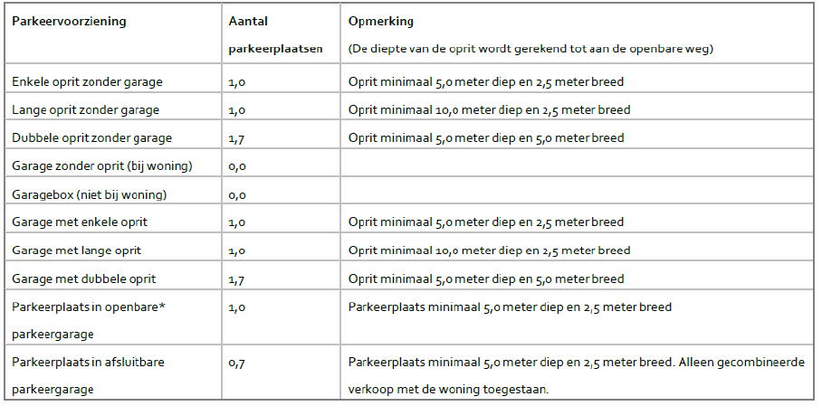 afbeelding "i_NL.IMRO.1959.GenBP171Gdijk13-ON01_0011.png"