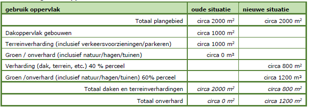 afbeelding "i_NL.IMRO.1959.GenBP171Gdijk13-ON01_0012.png"