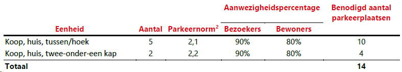 afbeelding "i_NL.IMRO.1959.WerBP155Floreffe26-ON01_0020.png"