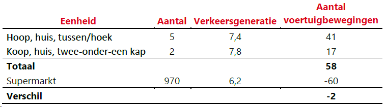 afbeelding "i_NL.IMRO.1959.WerBP155Floreffe26-ON01_0022.png"