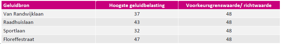 afbeelding "i_NL.IMRO.1959.WerBP155Floreffe26-ON01_0024.png"